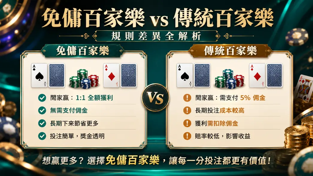 EZ百家樂免佣規則對照表