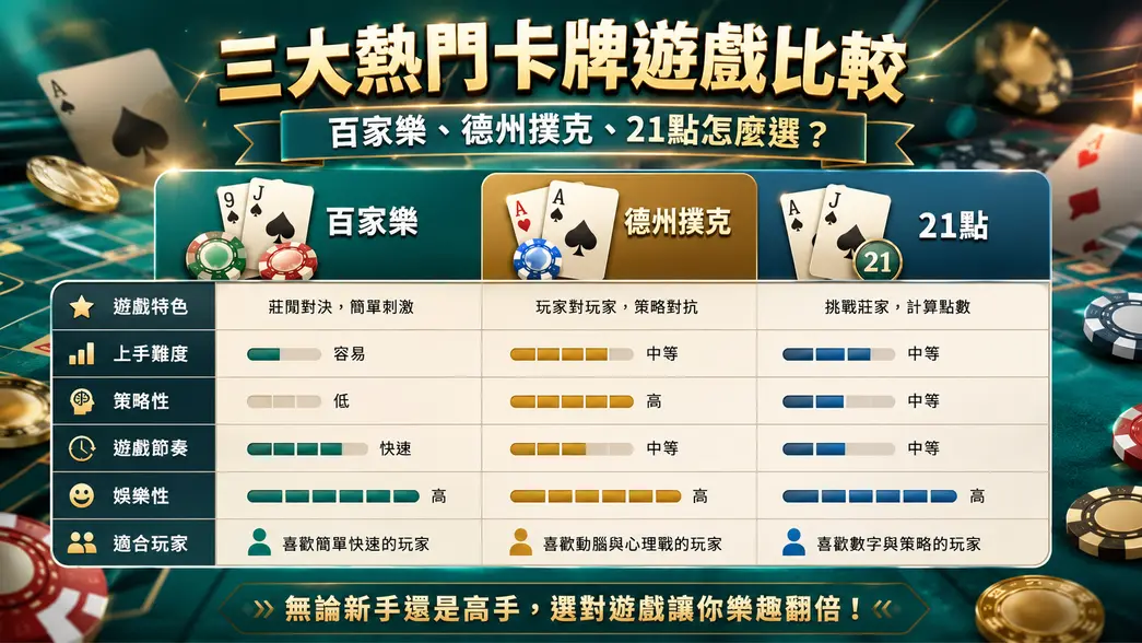 撲克牌遊戲規則比較表
