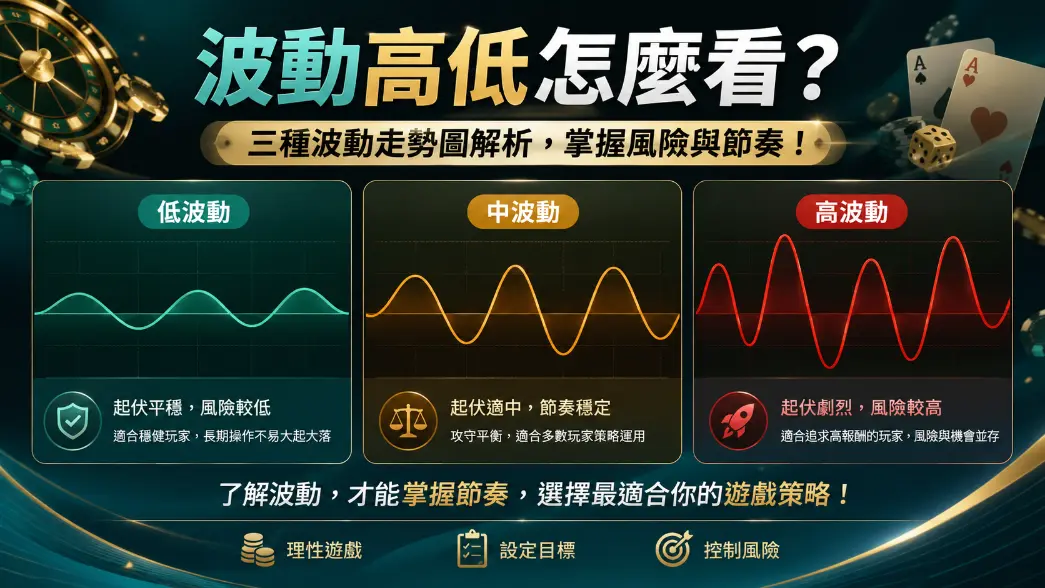 高中低波動老虎機選擇建議比較圖